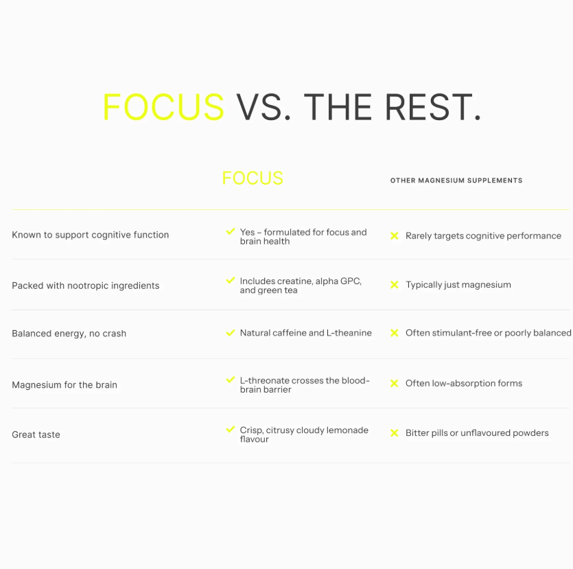 FOCUS Drinks